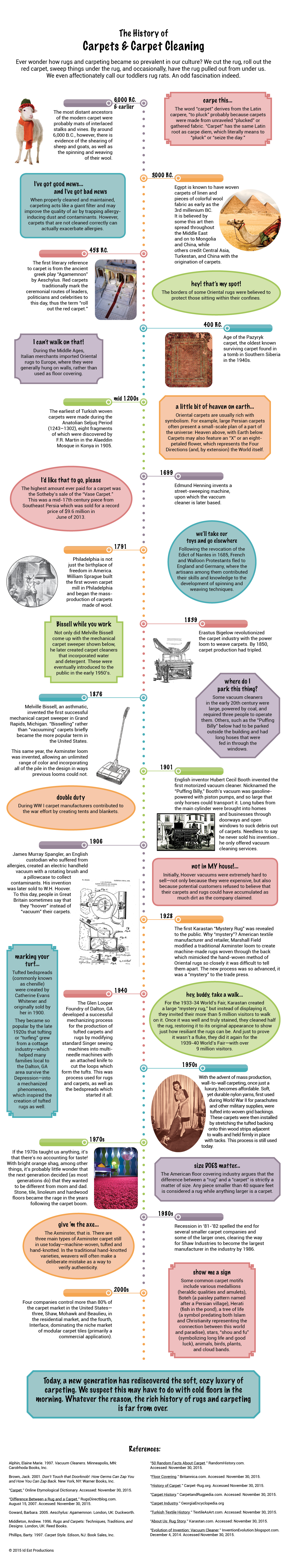 Infographic - History of Carpet and Rugs